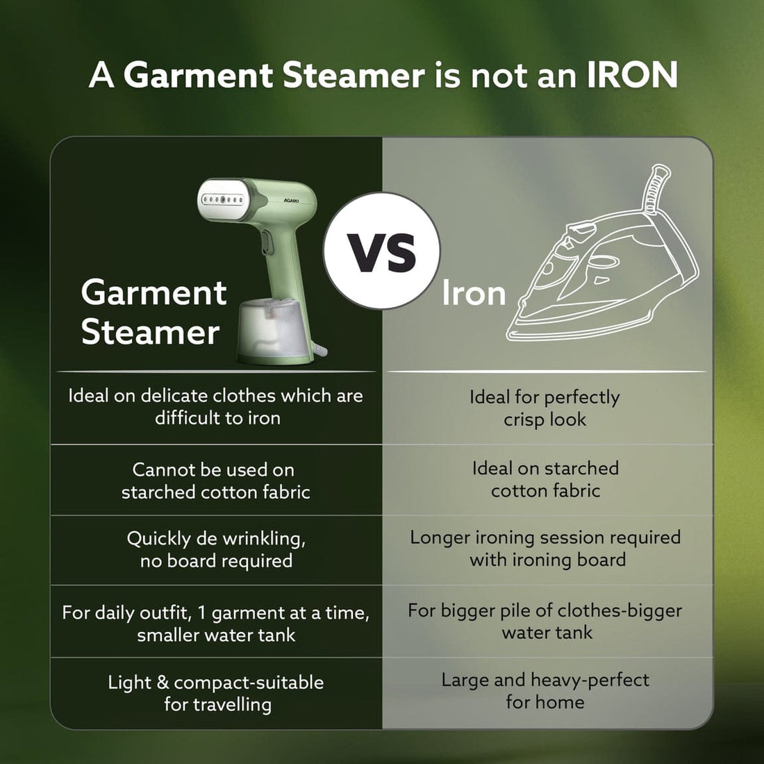 AGARO Handheld Garment Steamer